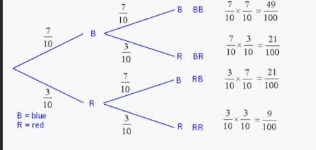 binomial trees
